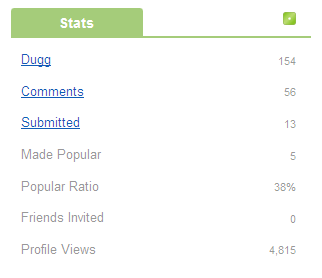 Digg doesn't use a global karma system Digg doesn't use a global karma system